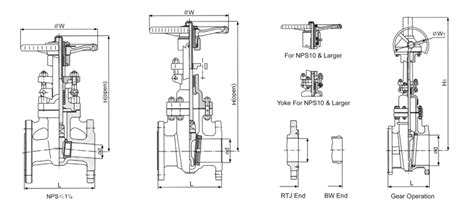 China API WCB Gate Valve Factory And Suppliers BESTOP