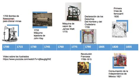 Linea Del Tiempo Del Siglo Xviii Y Xix Hot Sex Picture