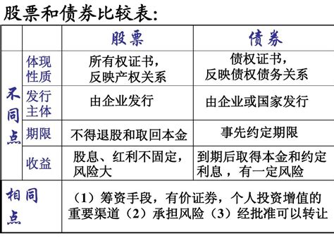 证券word文档在线阅读与下载无忧文档