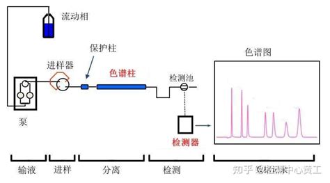 液相色谱泵之柱塞杆密封圈更换解读！ 知乎