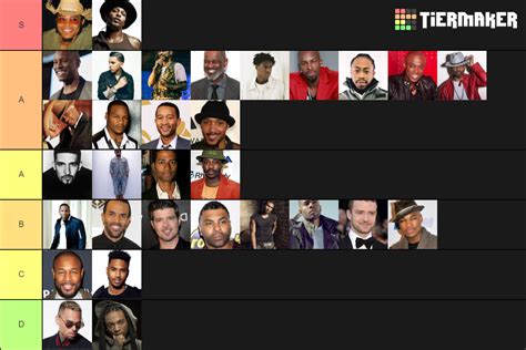 Ranking Male Rnb Artists From 90s To 2010s Tier List Community