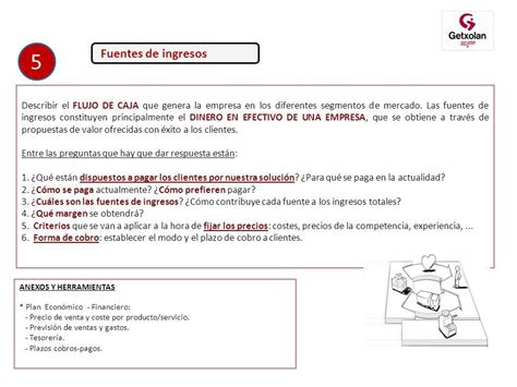 PLAN DE EMPRESA Basado En Business Model Canvas De A Osterwalder