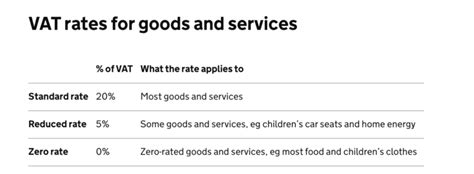 Vat Exemption Everything You Need To Know Tide Business