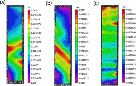 DIC Strain Distribution Map In Terms Of Longitudinal Strains Prior To