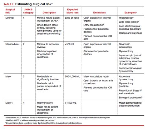 Replace Routine Preoperative Testing With Individualized Risk