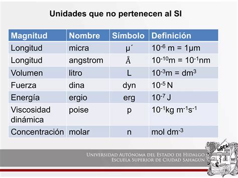 Dimensiones Y Unidades Pptx