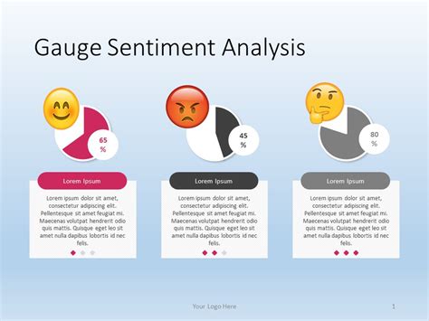 Gauge Sentiment Analysis Powerpoint Template Presentation