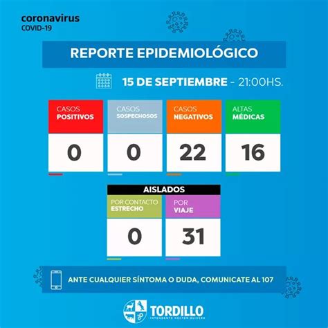 Tordillo informe epidemiológico del martes 15 de septiembre