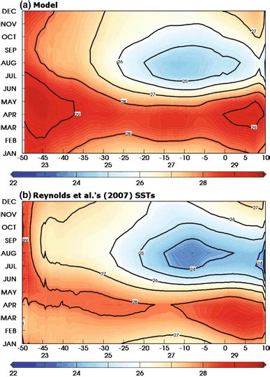 Time Versus Longitude Hovm Ller Diagrams Latitude Averaged Over