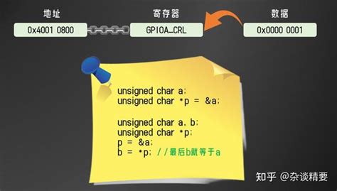 寄存器与指针，以stm32为例说明什么是寄存器，如何用指针操作寄存器。 知乎