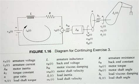 Solved A The System Shown Is A Single Robot Joint Link Driven Through