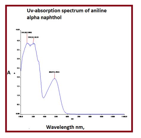 UV Visible Absorption Spectrum Of Aniline Alpha Naphthol The Peaks