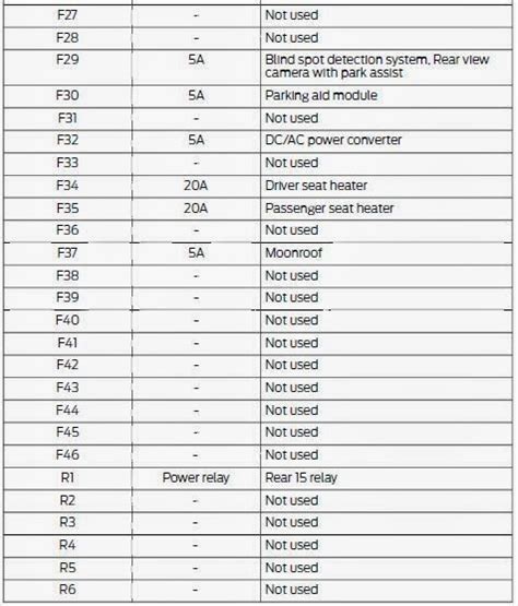 2012 Ford Escape 25 Fuse Box Diagram