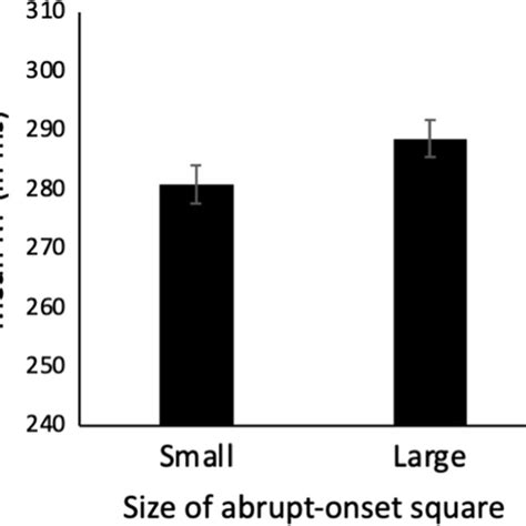 Mean Rt In Milliseconds To Detect The Offset Of Central Fixation