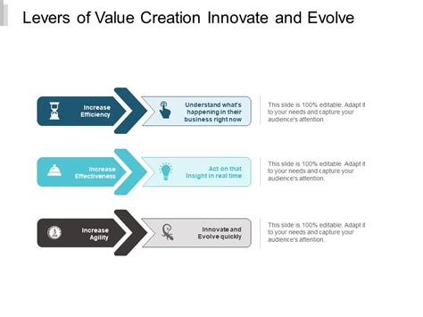 Levers Of Value Creation Innovate And Evolve Ppt Powerpoint