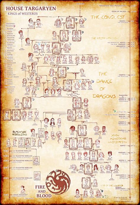 hotdtargaryen family tree rhouseofthedragon