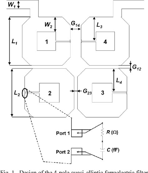 Figure From A Quasi Elliptic Ferroelectric Tunable Filter For X Band