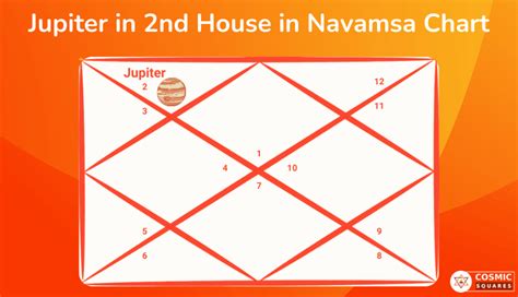 Jupiter In All Houses Of Navamsa Chart Vedic Astrology