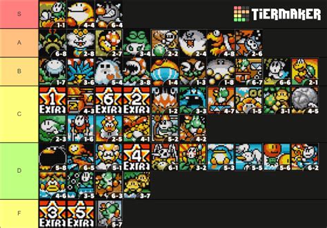 Yoshis Island Levels Tier List Community Rankings Tiermaker