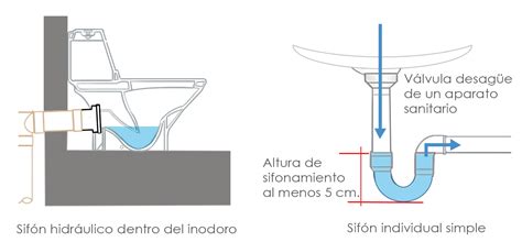 Sif N Hidr Ulico Diccionario Ilustrado Inmobiliaria Y Construcci N Ic