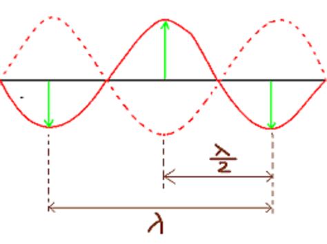 Song hay xong Cách phân biệt và sử dụng chính xác