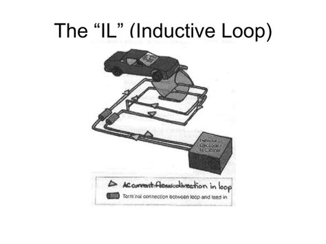 Ppt Inductive Loop Detector Technology Powerpoint Presentation Free