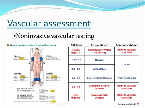 PPT Ulcerations Due To Peripheral Vascular Disease PowerPoint