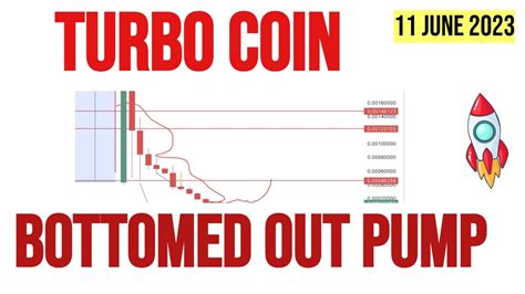 Turbo Coin Price Prediction News When Pump Youtube