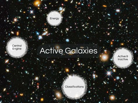 Active Galaxies by Jasmine English on Prezi