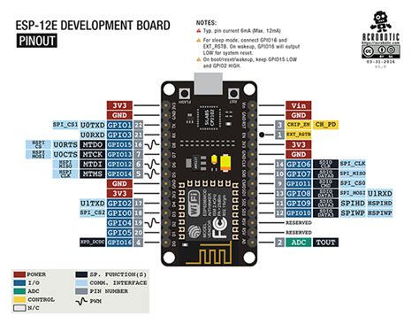 Esp Esp Esp Flash Pinout Specs And Arduino Ide Off