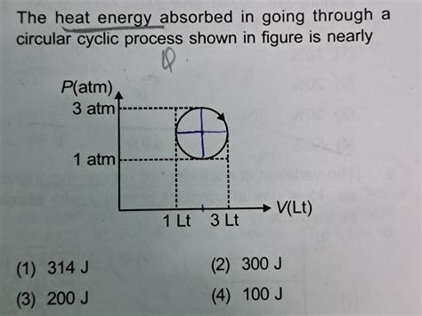 The Heat Energy Absorbed In Going Through A Circular Cyclic Process