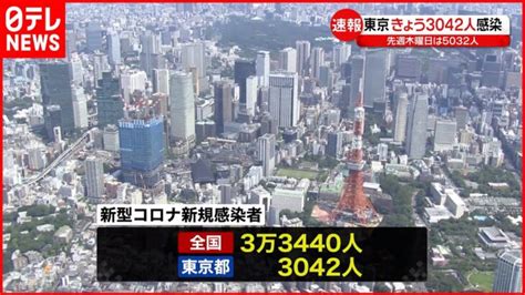 【新型コロナ】全国で新たに3万3440人感染 東京で3042人の感染確認 │ 【気ままに】ニュース速報