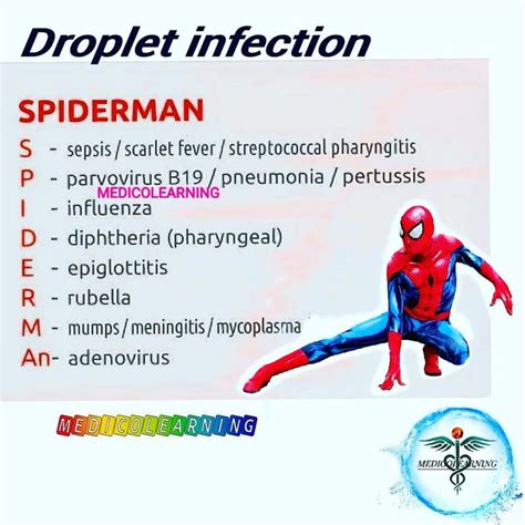 Medicolearning On Instagram Mnemonics Series By Medicolearning