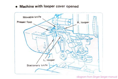 How to Use a Serger {Overlocker} | Easy for Beginners | TREASURIE