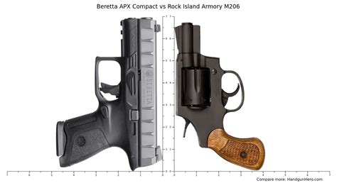 Beretta APX Compact Vs Rock Island Armory M206 Size Comparison