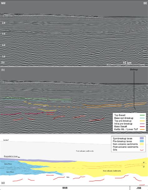 Seismic Profile C See Figure For Location Top Un Interpreted