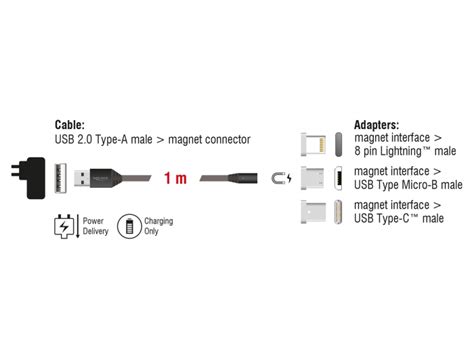 Tragant Produkte Delock Magnetisches Usb Ladekabelset F R Pin