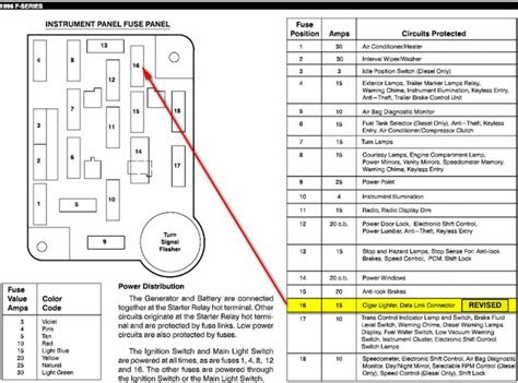 Decoding The Fuse Box Diagram For The 1996 Ford F150 Under The Hood