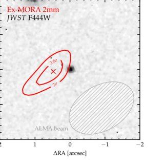 The Optical Through Mid Infrared SED Of COS Z8M1 The Top Panels Show