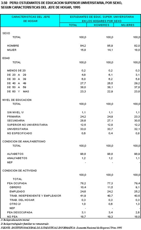 Inei Estudiantes De Educacion Superior Universitaria Por Sexo