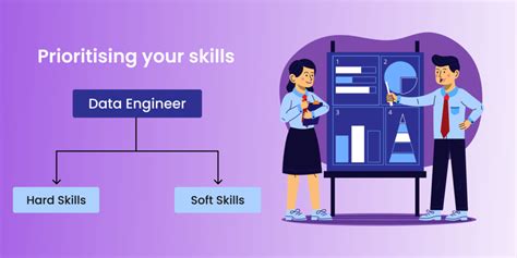 How To Make A Data Engineer’s Resume Key Elements And Skills Scholarnest Blogs