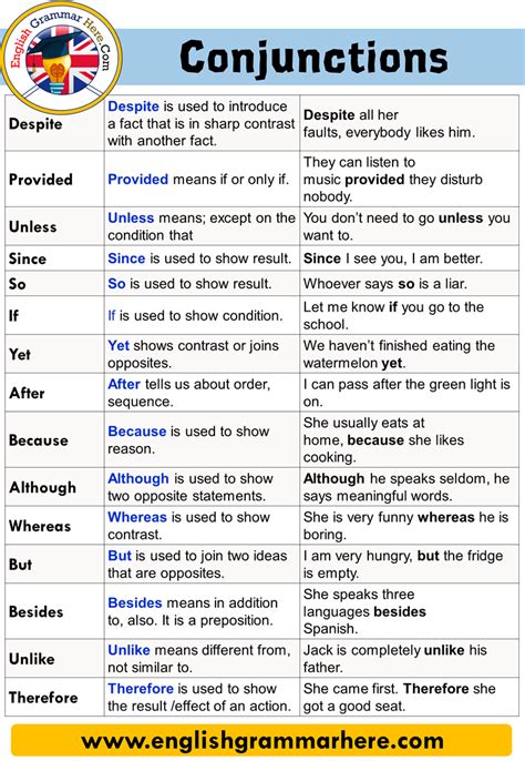 Conjunctions Definitions And Example Sentences In English English