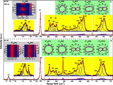 Figure 1 From Electron Phonon Coupling Thermal Expansion Coefficient