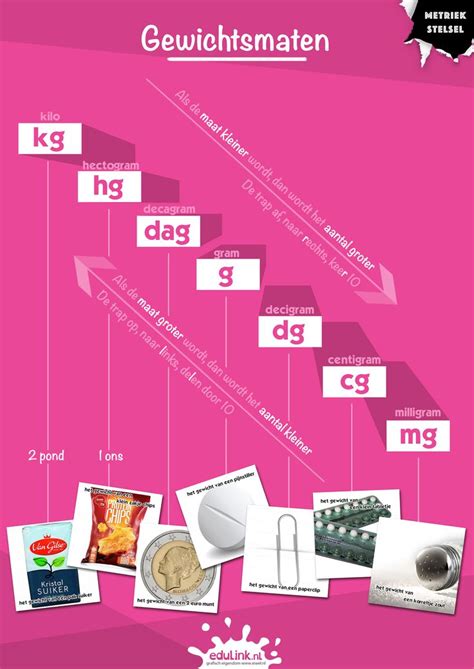 Gewichtsmaten A4 Poster Metrieke Stelsel Educatieve Websites