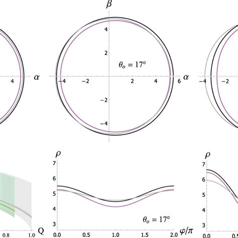 Critical Curves C For The Selected Black Hole Parameters Left Column