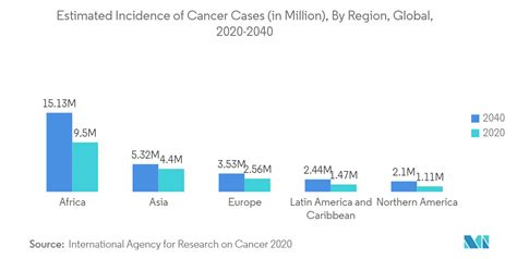 Clinical Diagnostics Market Size Overview And Industry Trends