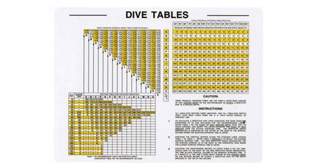 How To Use Padi Nitrox Dive Tables