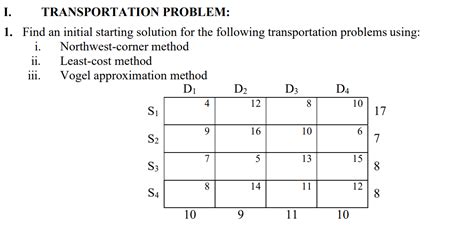 Solved Transportation Problem Find An Initial Chegg