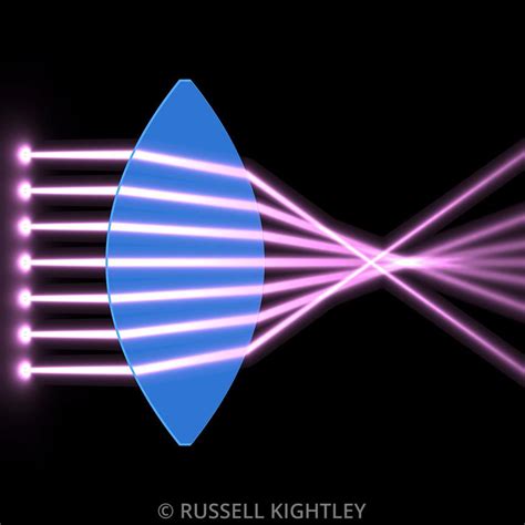 Russell Kightley Scientific Illustrator Animator Light Beams