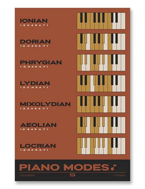 Piano Modes Poster, Red | Piano teacher, Music wall art, Music room wall